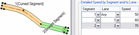 Speeds defined for each segment and lane