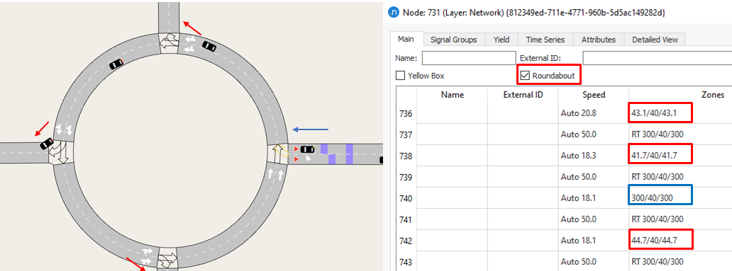 Example of network Roundabout lane selection model active