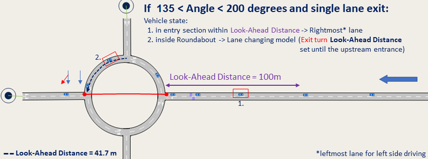 Example of network with multiple lanes exit and angle between 135 and 200 degrees