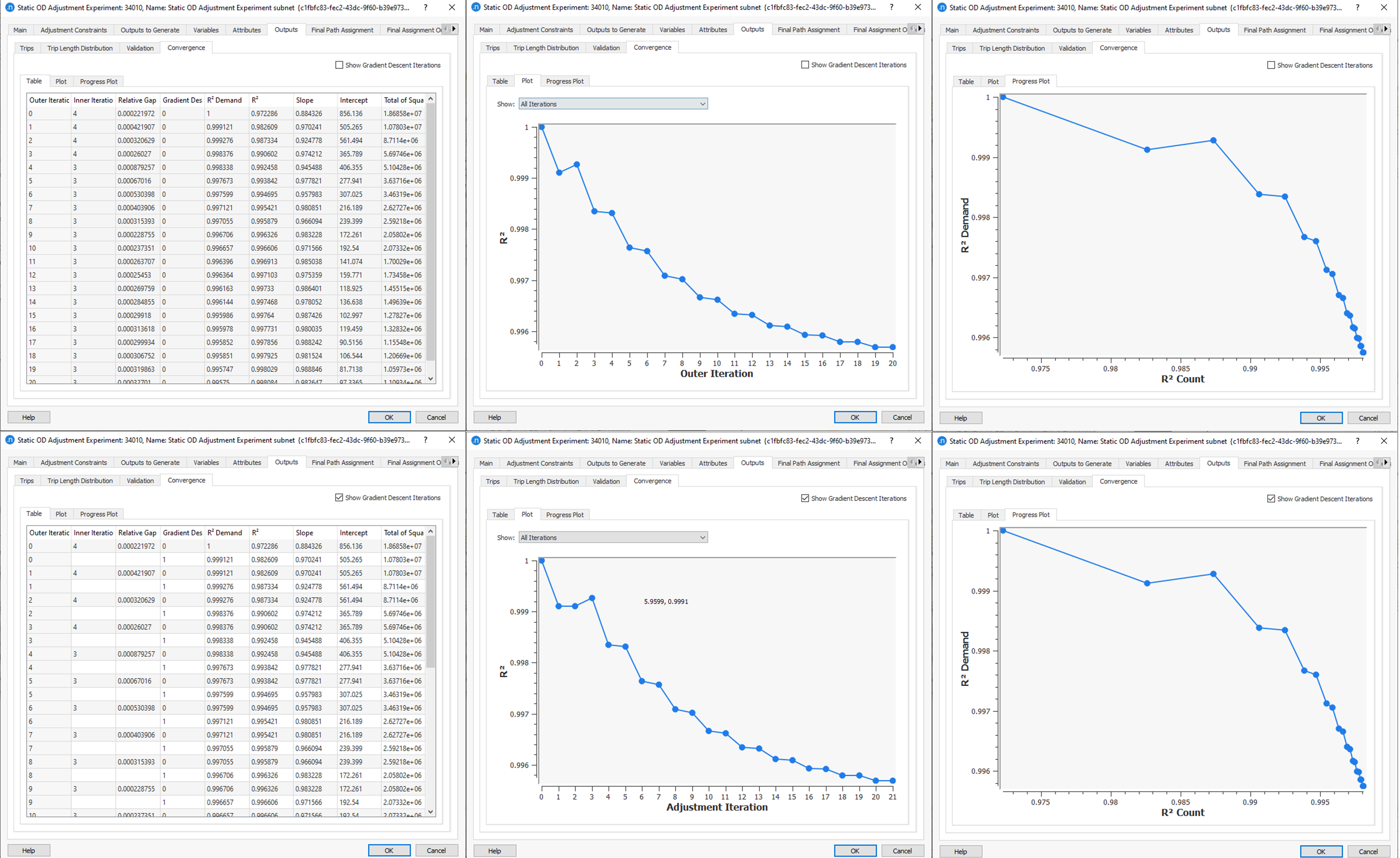 Adjustment R^2 and Relative Gap table