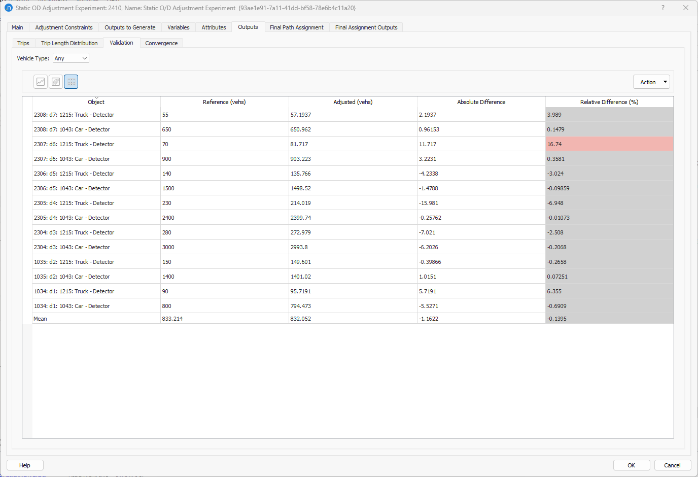 Adjustment Validation Page, Graph representation