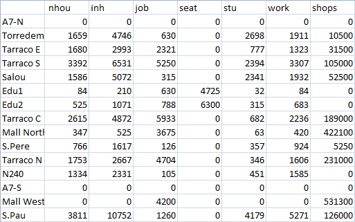 Census data spreadsheet