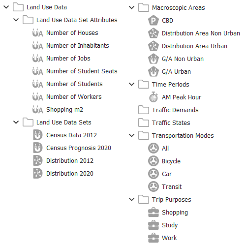 Land use data sets