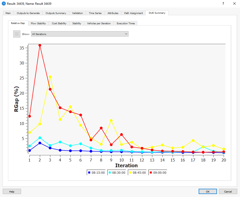 DUE Summary Tab: Relative Gap