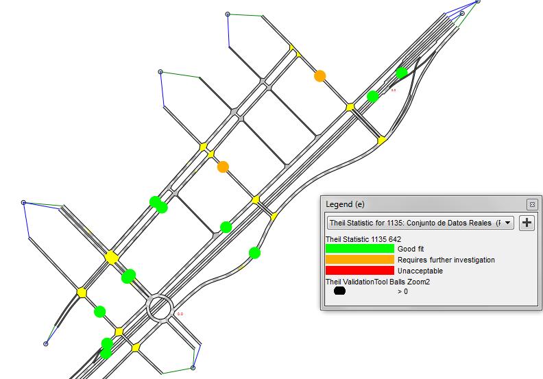 Theil's U Validation global view