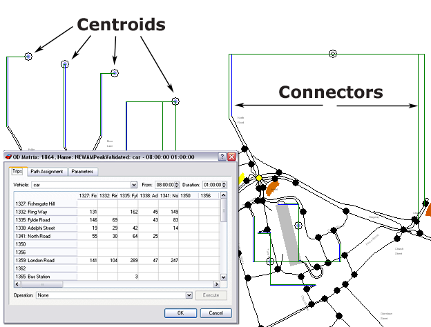 Example of network model with centroids and connections representing the traffic zones, and the corresponding OD Matrix