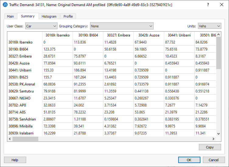 Traffic Demand summary showing trips for the car vehicle type