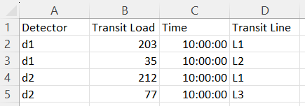 Transit OD Adjustment Real Data Set Detector Counts