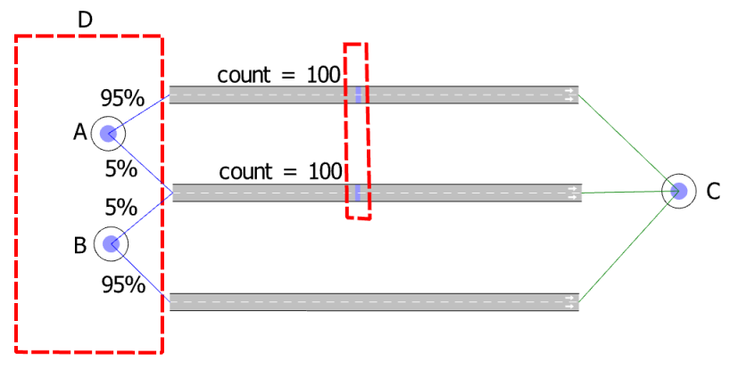 Adjustment Groupings