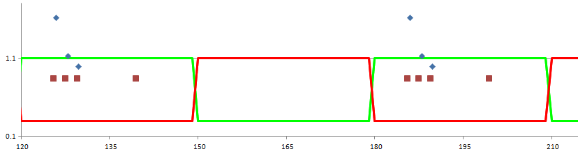 Occupancy