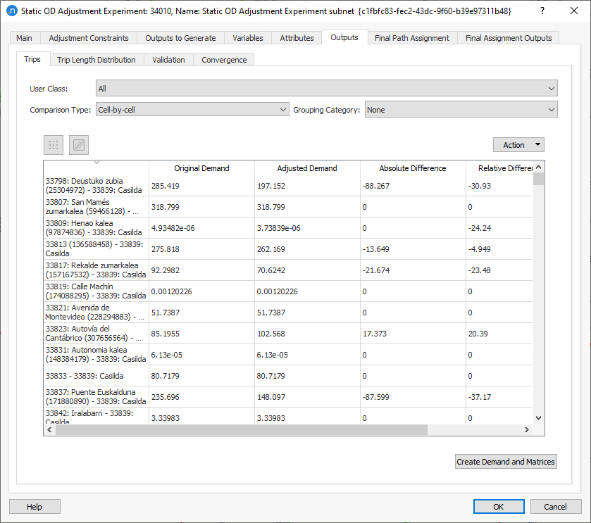 Adjusted matrices