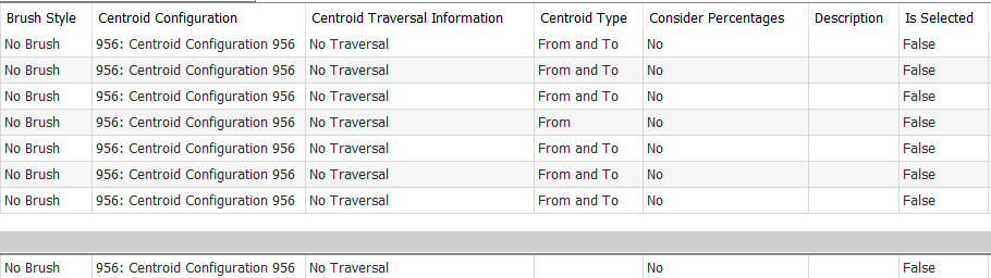 Table View summary