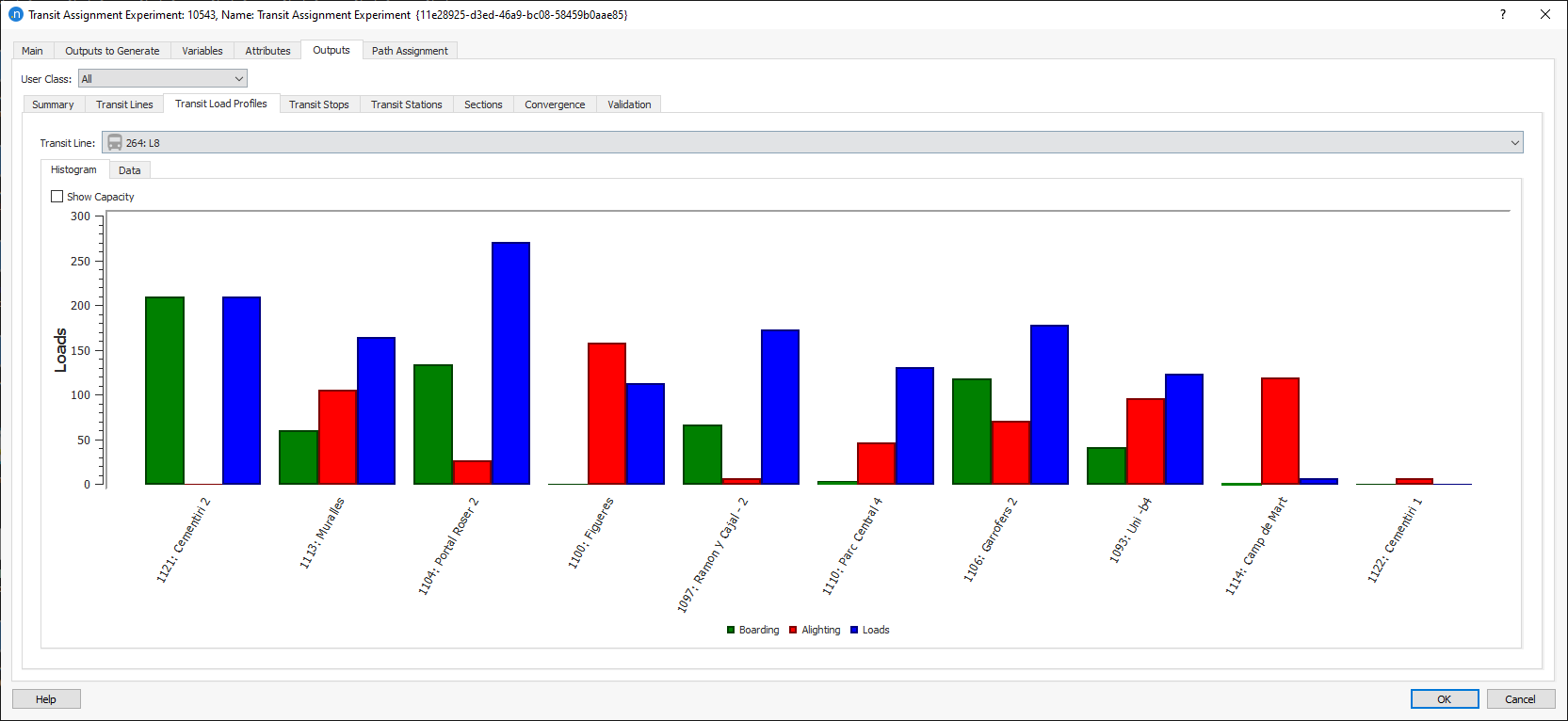 Transit Assignment Experiment Outputs: Load Profiles