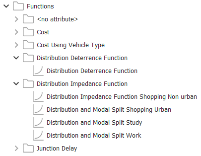 Functions list