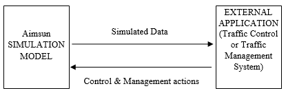 Process of information exchange