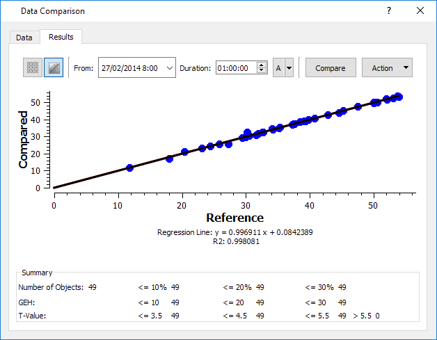 Data Comparison Regression result