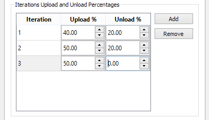 Static Experiment: Incremental Assignment