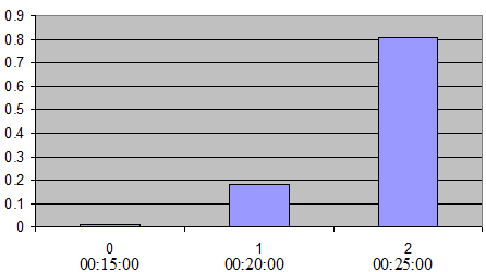 Binomial Model (\(k\)=3, \(p\)=0.9)