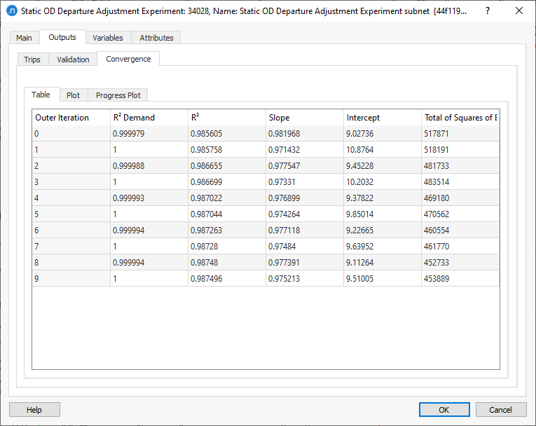 Adjustment R^2 and Relative Gap table