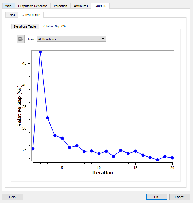 Convergence Results