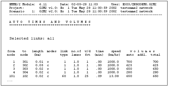 links.vol example