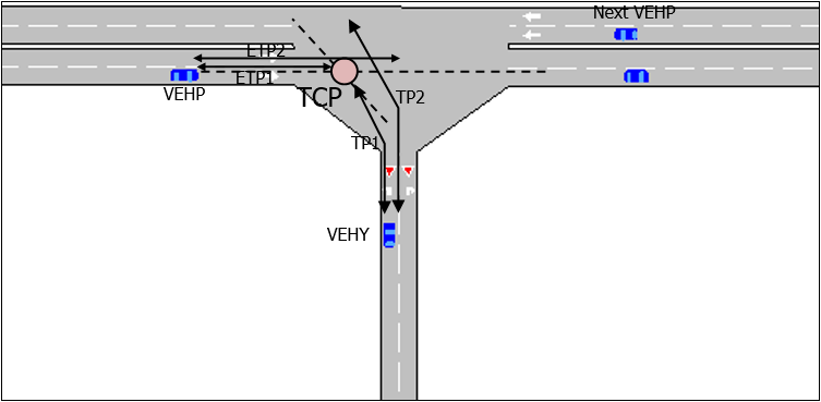 Gap-acceptance model