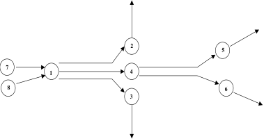 Representation of Network as Links for Shortest Routes calculation