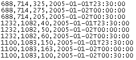 Turns count data on a text file