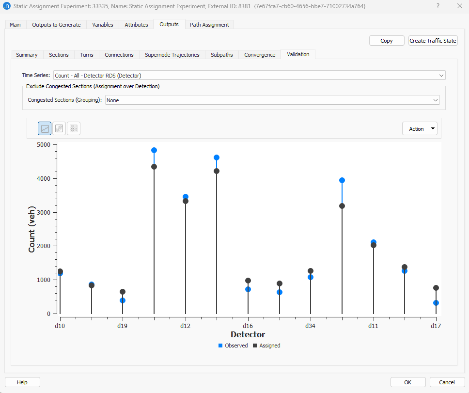 Static Assignment Validation – Graph representation