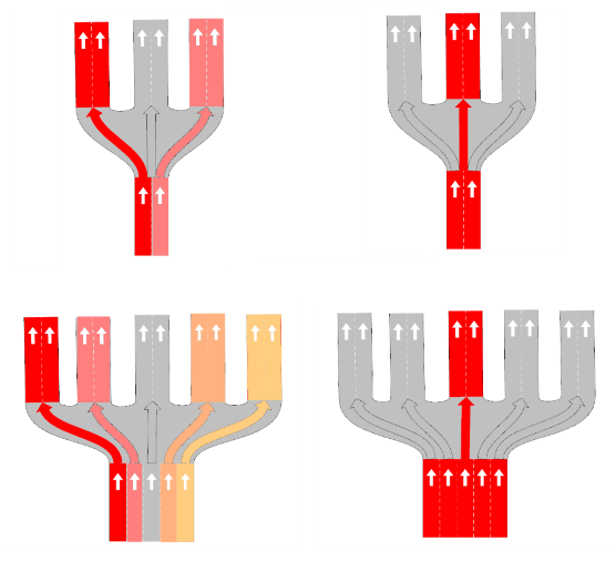 Turn generation rules. Odd number of aligned destination sections