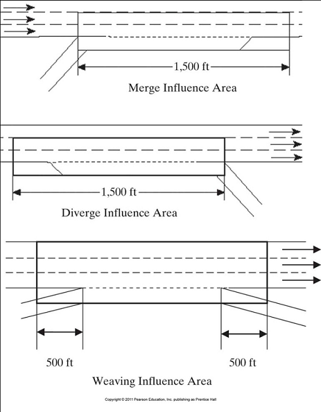 Weaving Influence Areas