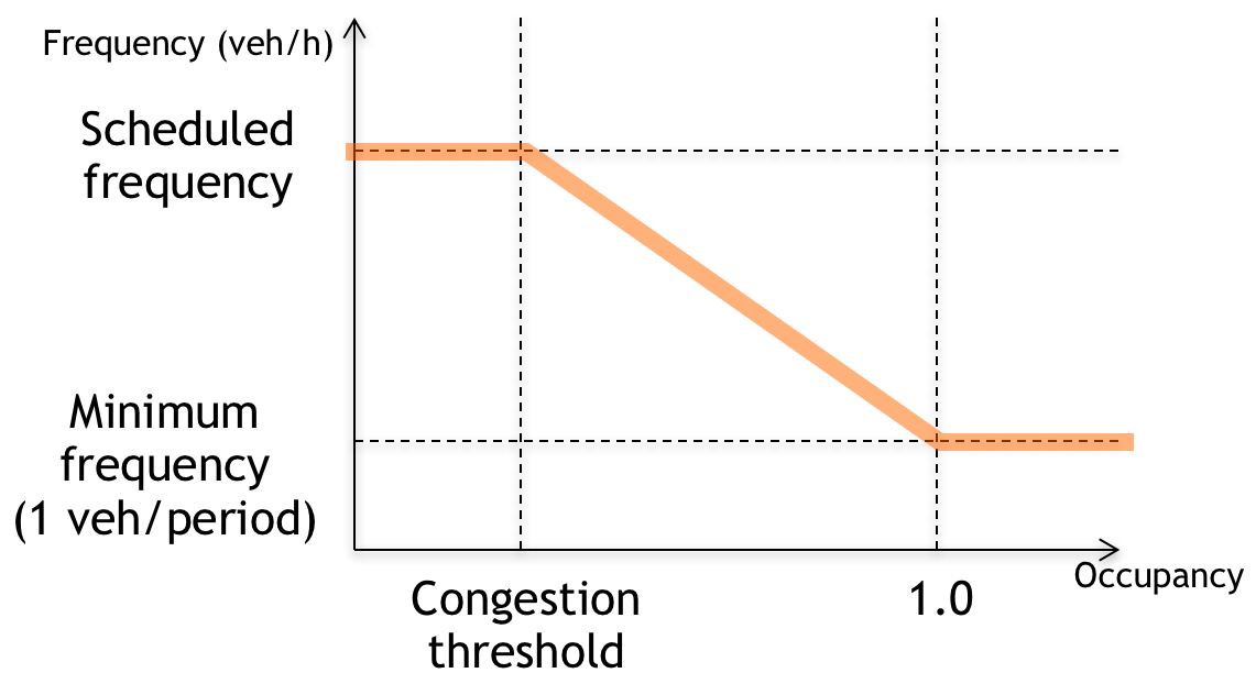 Effective Frequency