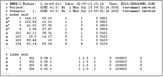 network.net example