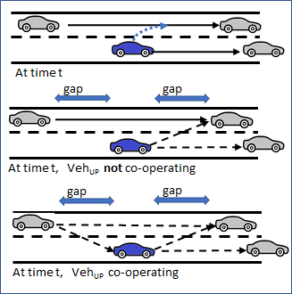 Adjacent Gap Evaluation