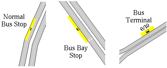 Transit Stops in Aimsun Next