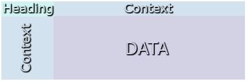 Structure of an OD matrix with context