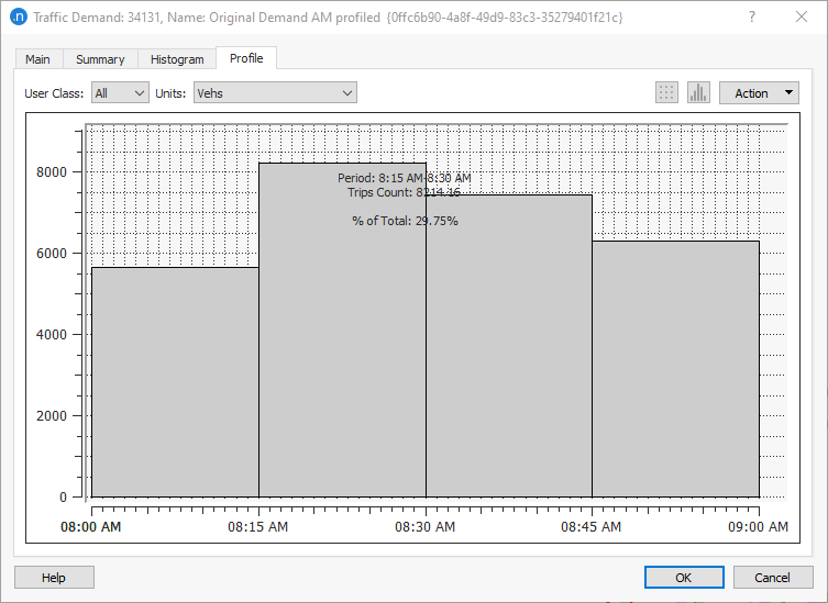 Traffic Demand profile