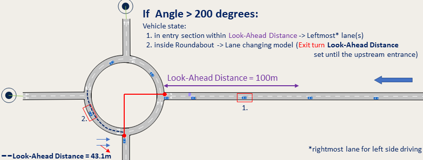 Example of network with single lane exit and angle more than 200 degrees