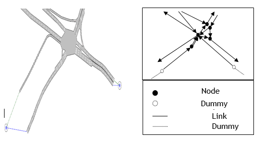 Mesoscopic network representation