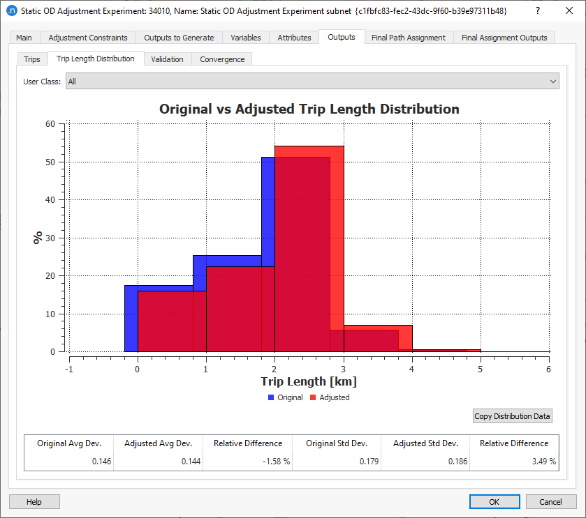 Trip Length Comparison