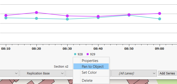 Time Series Actions