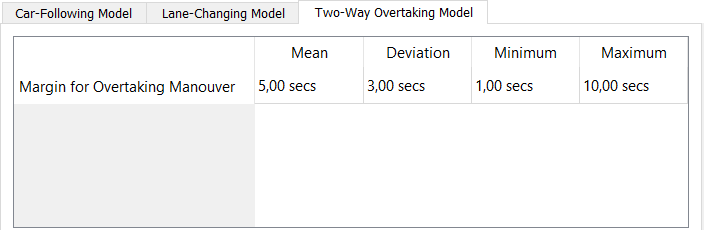 Vehicle Type editor - Microscopic Model Folder - Two-Way Overtaking subfolder