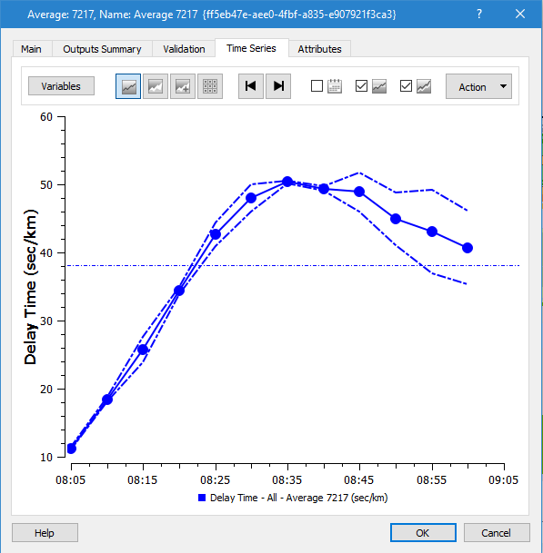 Replication Time Series Outputs