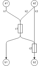 Example Network