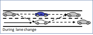 Adjacent Gap Evaluation