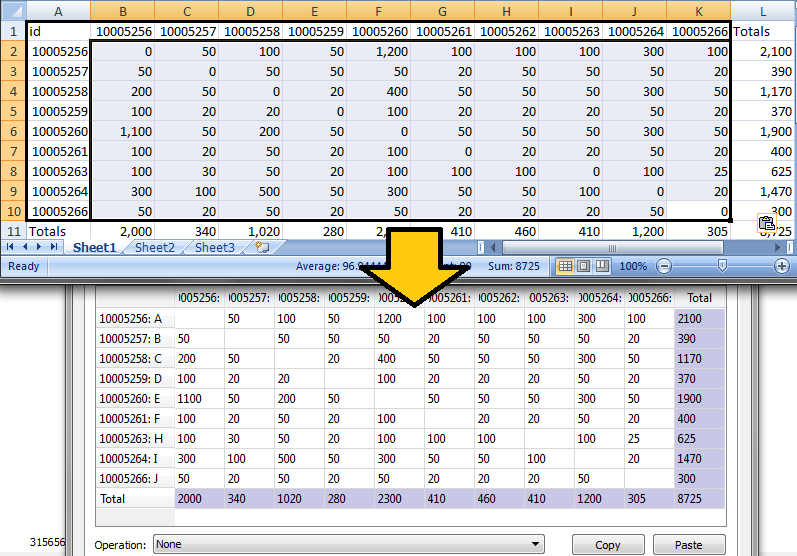 Result of the paste operation in an OD matrix