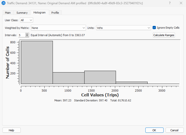 Traffic Demand profile