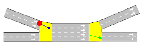 Look ahead model example