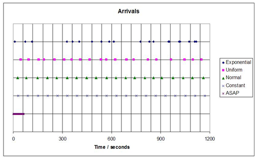 Trip Generation Comparison