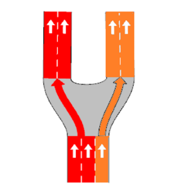 Turn generation rules. Lanes distribution